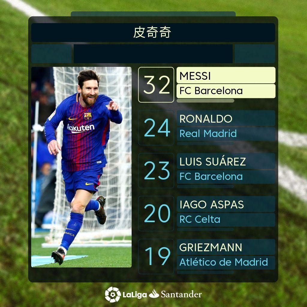 上的